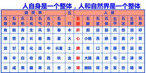 五行對應表